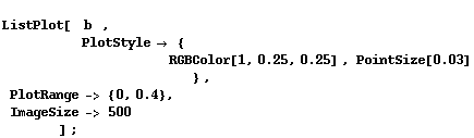 RowBox[{, StyleBox[RowBox[{RowBox[{ListPlot, [,     , RowBox[{b, & ... nbsp;         , ]}],  , ;}], FontFamily -> Courier]}]