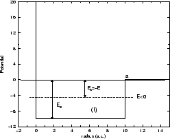 \begin{figure}\hspace{5 cm}
\psfig{figure=potwell.eps,width=5.5cm,angle=-90}\vspace{2pt}
\end{figure}