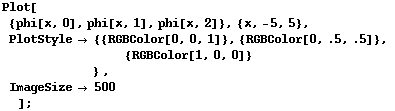 Plot[ {phi[x, 0], phi[x, 1], phi[x, 2]}, {x, -5, 5}, PlotStyle  {{RGBC ... nbsp;     } , ImageSize  500   ] ;