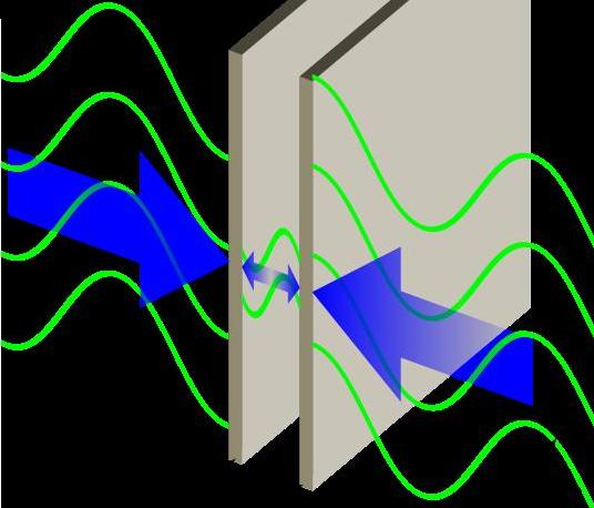 Casimir Effect