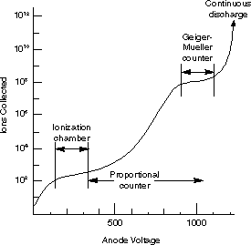 fig1.3.gif (2128 bytes)