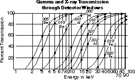 fig1.6b.gif (3596 bytes)