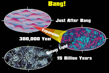 Bang Picture